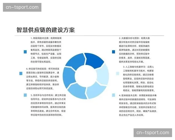 供应商多元备份机制成为常态 防范单点依赖引发的风险